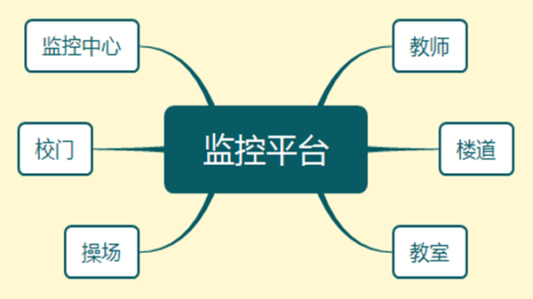 糖心VIGO在线观看監控平台