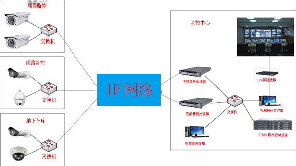 糖心VIGO在线观看門禁係統