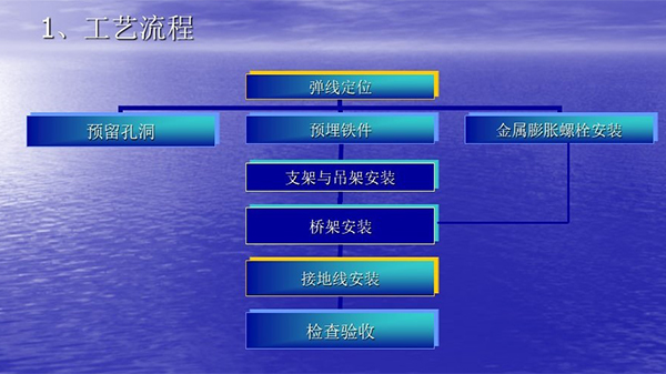 糖心视频免费观看橋架操作工藝