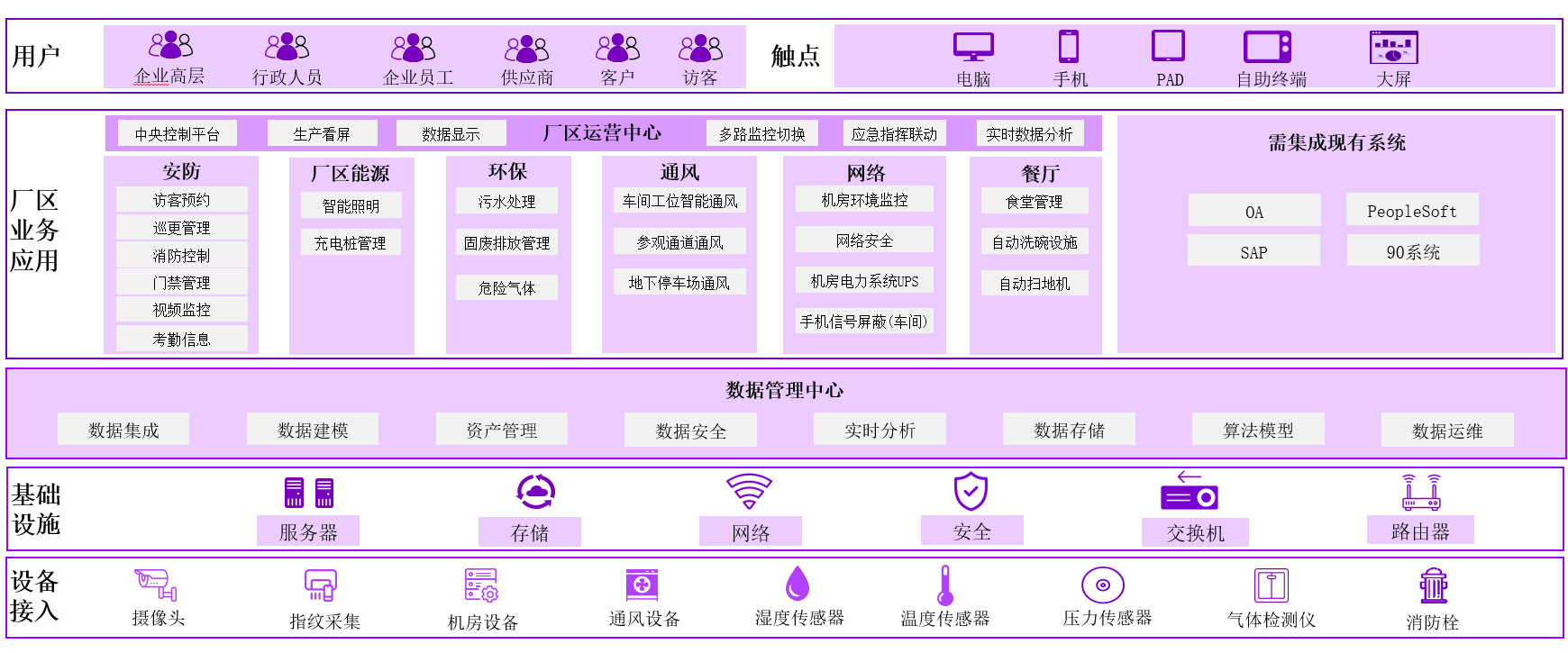 同心5.0糖心视频免费观看架構圖