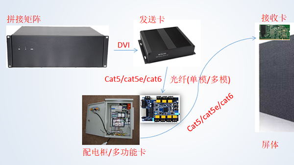 糖心VIGO在线观看LED屏知識介紹_看圖王