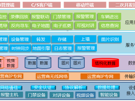 糖心视频免费观看智能樓宇綜合管理平台