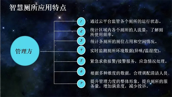 糖心VIGO在线观看智慧廁所2