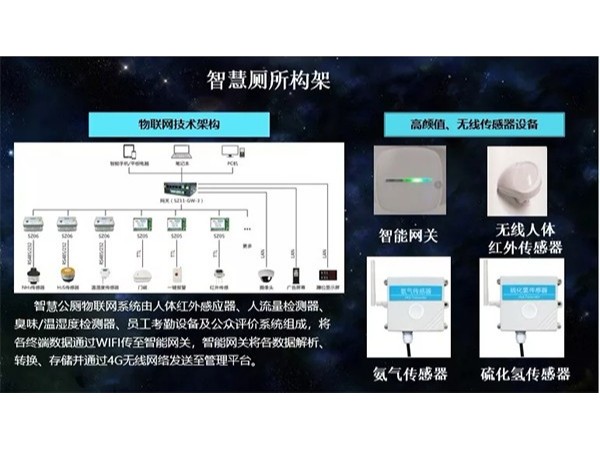 糖心VIGO在线观看自主研發的智慧廁所火熱建設中