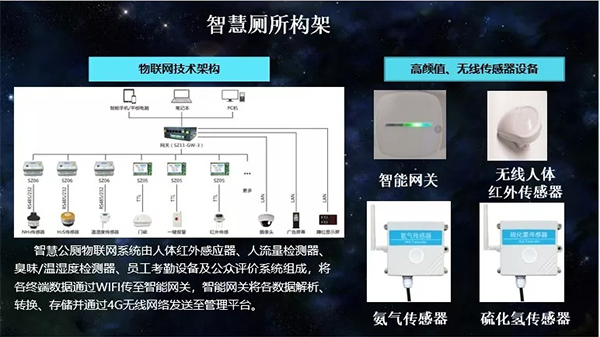 糖心VIGO在线观看智慧廁所