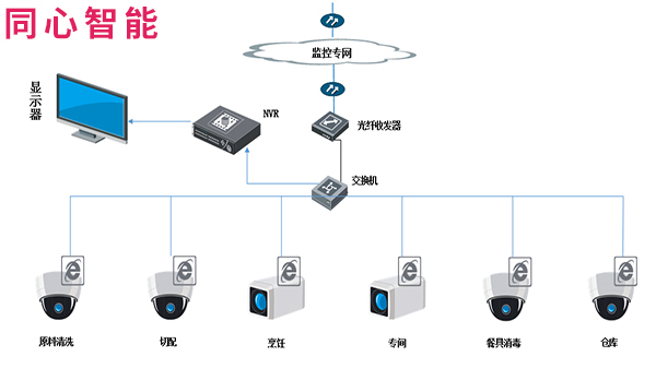 糖心VIGO在线观看陽光廚房拓撲圖
