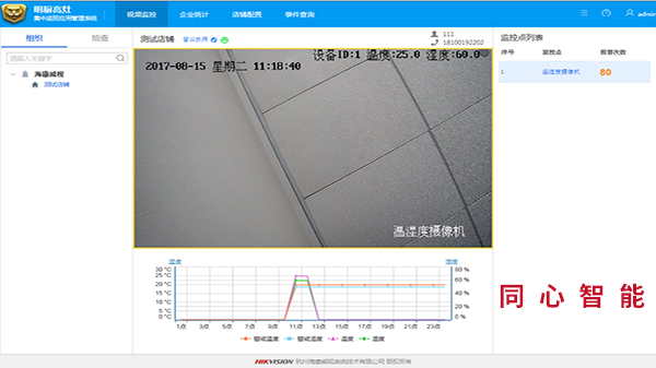 糖心VIGO在线观看陽光廚房