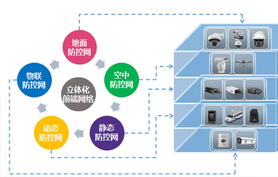 監控聯網平台的搭建